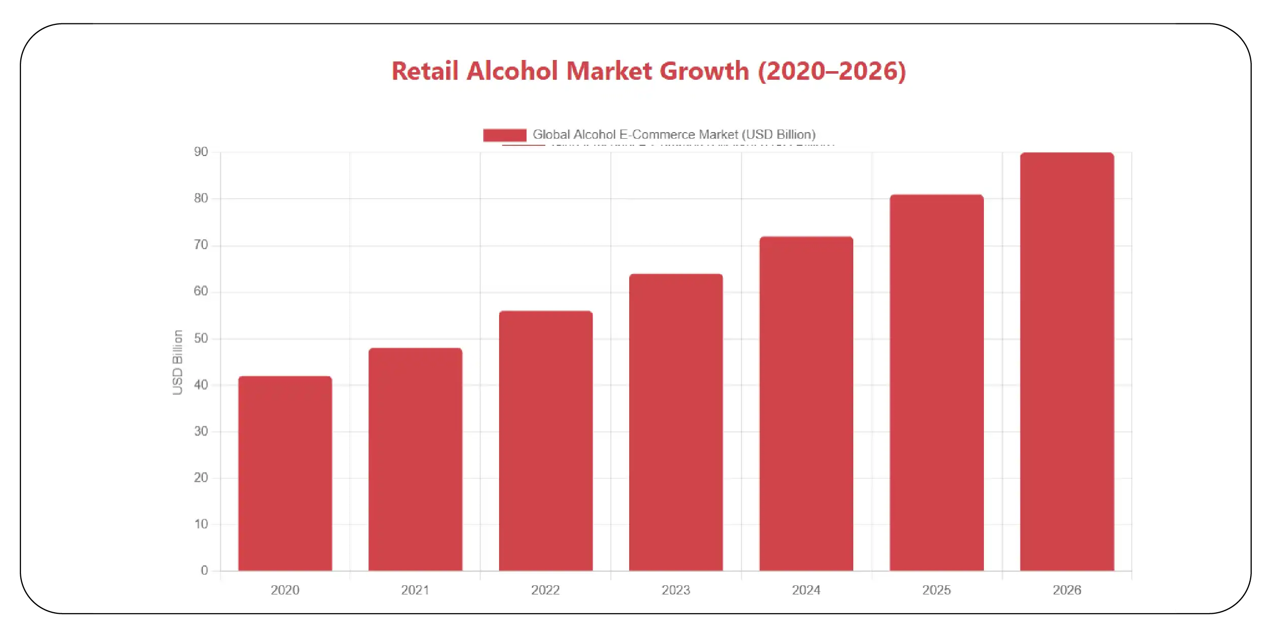 Retail Alcohol Market Growth Trends (2020–2026)